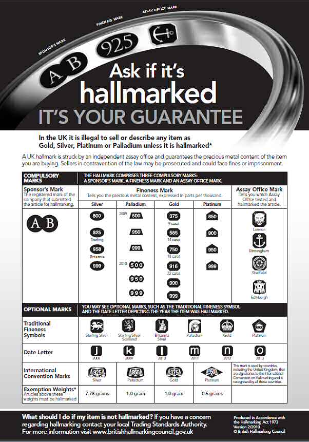 UK Hallmarks Explained